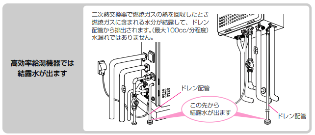 両方 不快な 支出 ノーリツ 給湯 器 取 説 Kankakeegazette Com